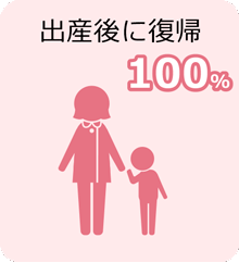 出産後に復帰 100%